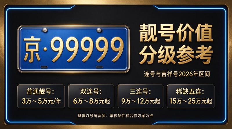 2026年北京京牌照租赁办公环境